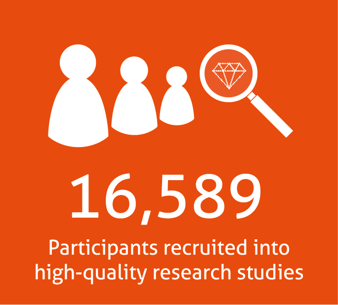 Participants graphic