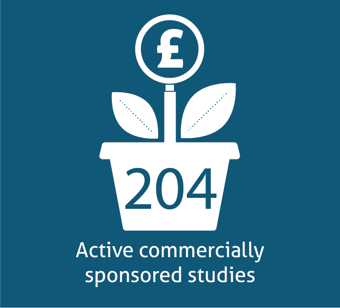 Active studies graphic
