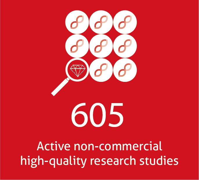 Non-commercial studies
