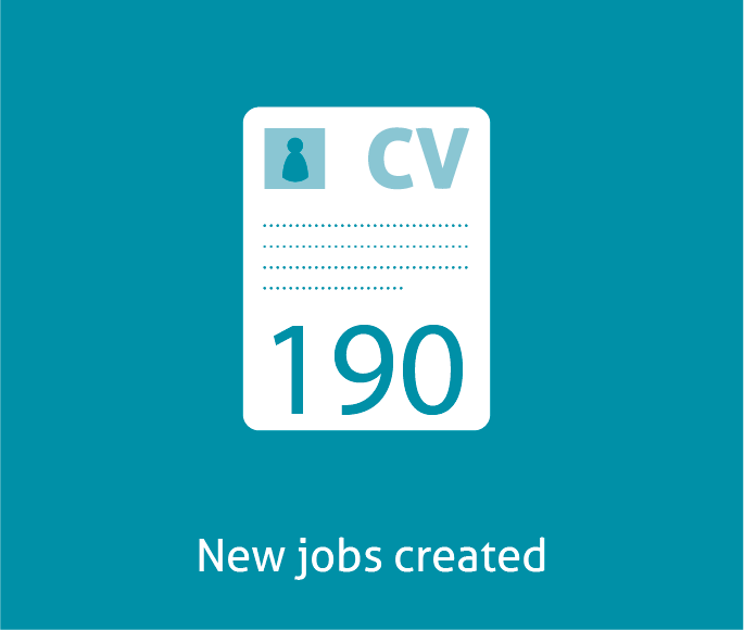 Jobs created graphic