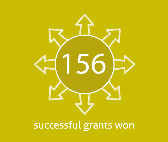 Grants won graphic