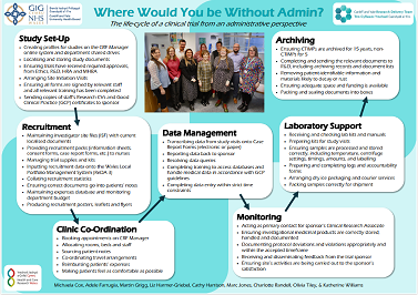Where would you be without admin poster