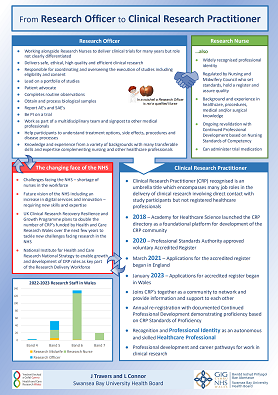 Research officer to Clinical Research Practitioner poster