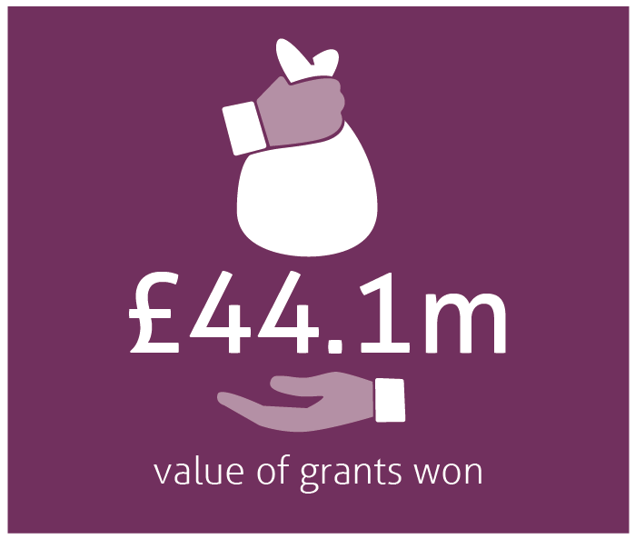 £44.1 million grants won