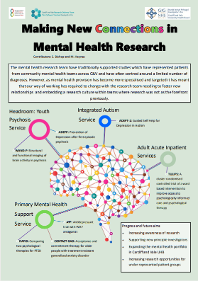 Mental Health Research poster