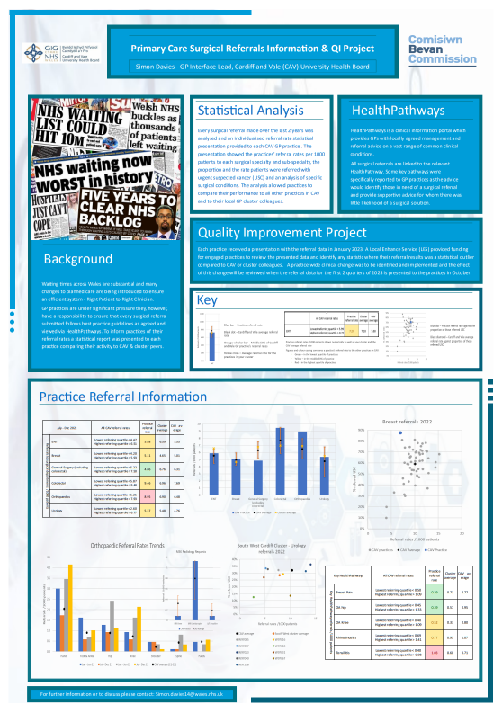 Primary Care Surgical Referrals poster